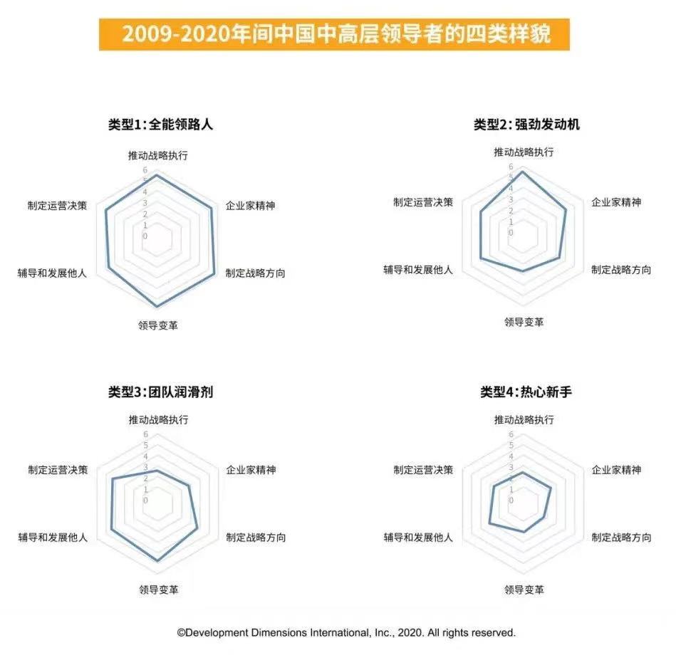 2009-2020中国中高层领导者的四类样貌.jpg