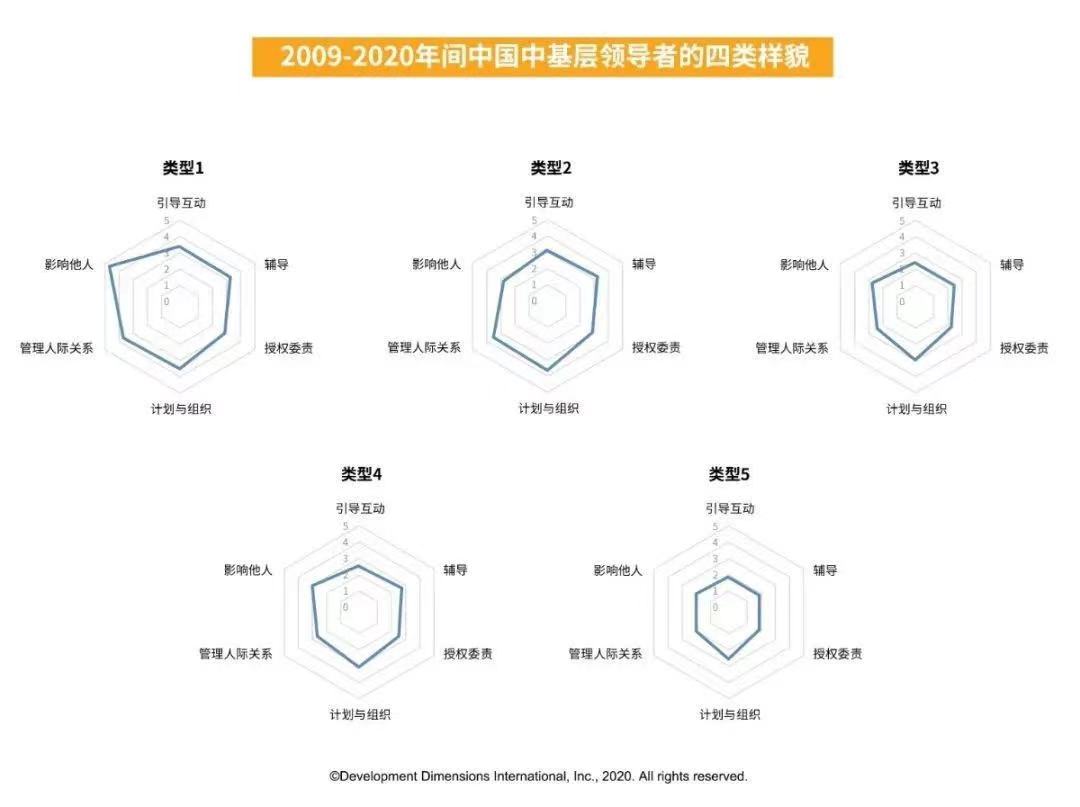 2009-2020中国中基层领导者的四类样貌.jpg