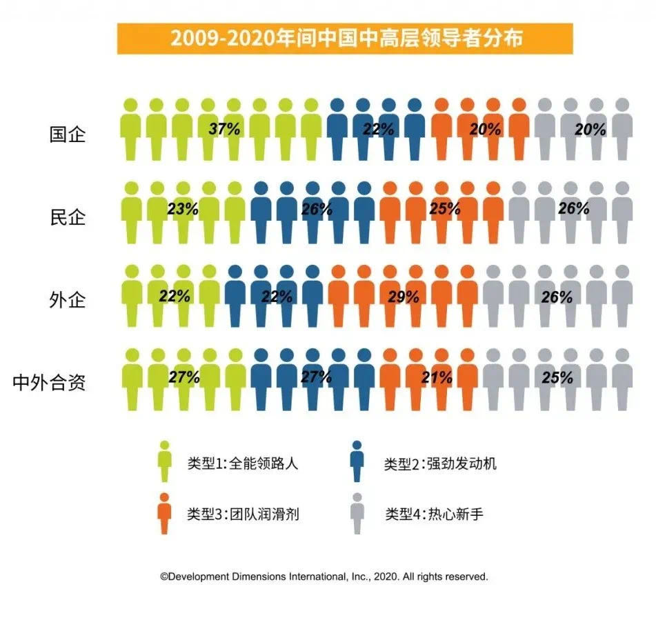 2009-2020中国中高层领导者分布.jpg