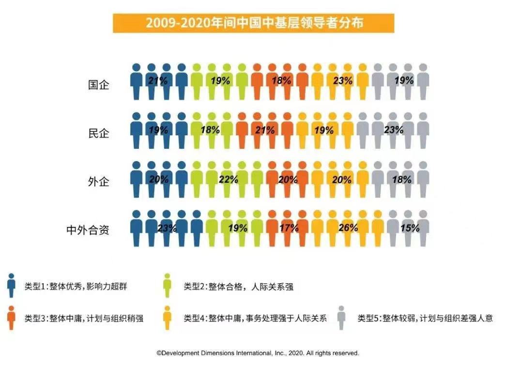 2009-2020中国中基层领导者分布.jpg