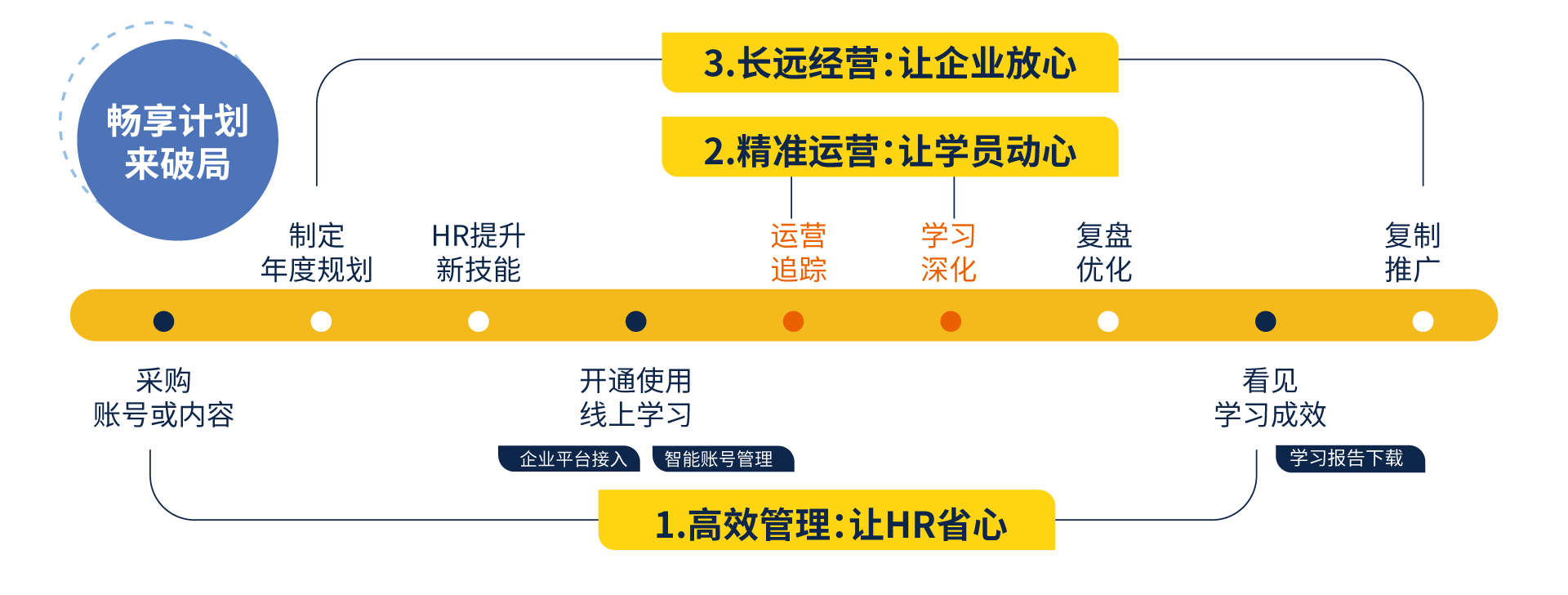 DDI畅享计划.png