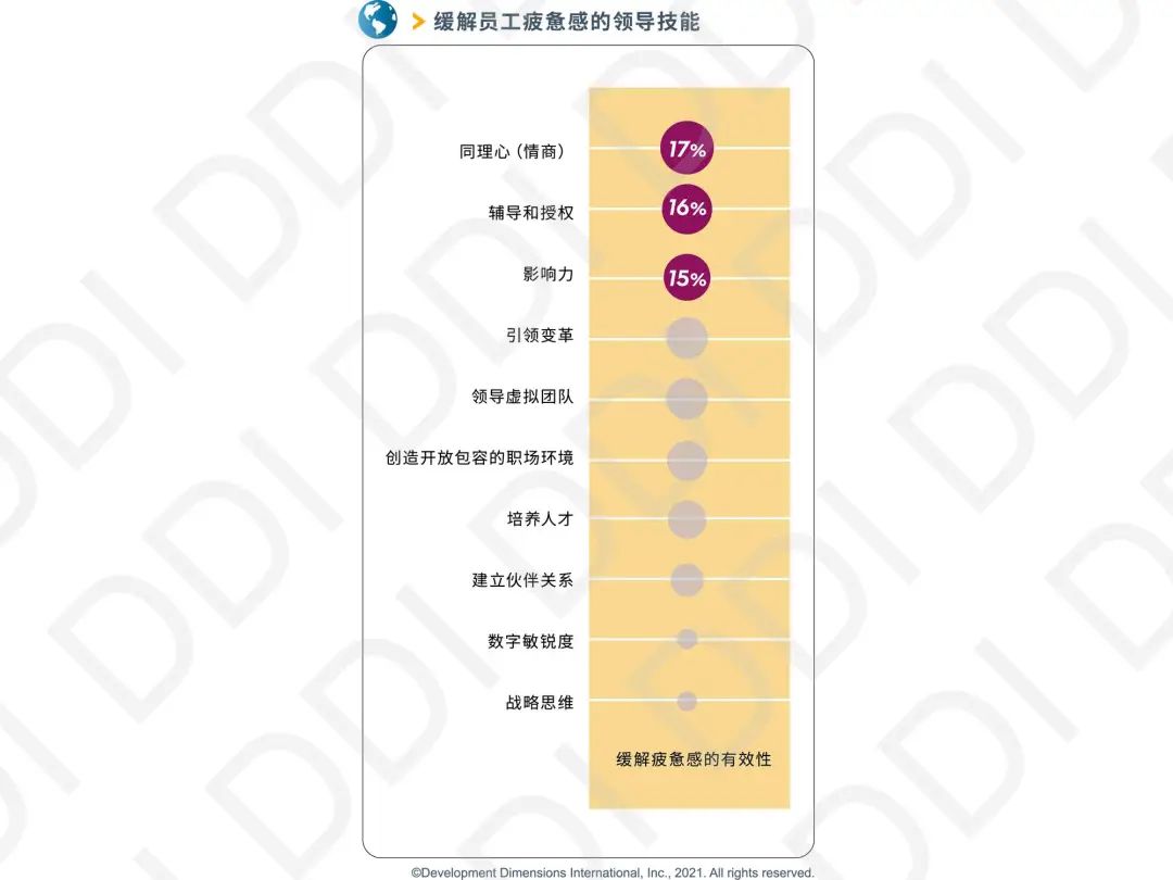 缓解员工疲惫感的领导技能