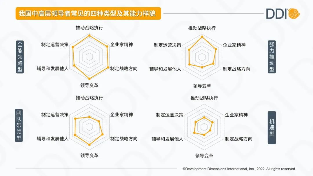 中国四种中高层管理者类型.jpg