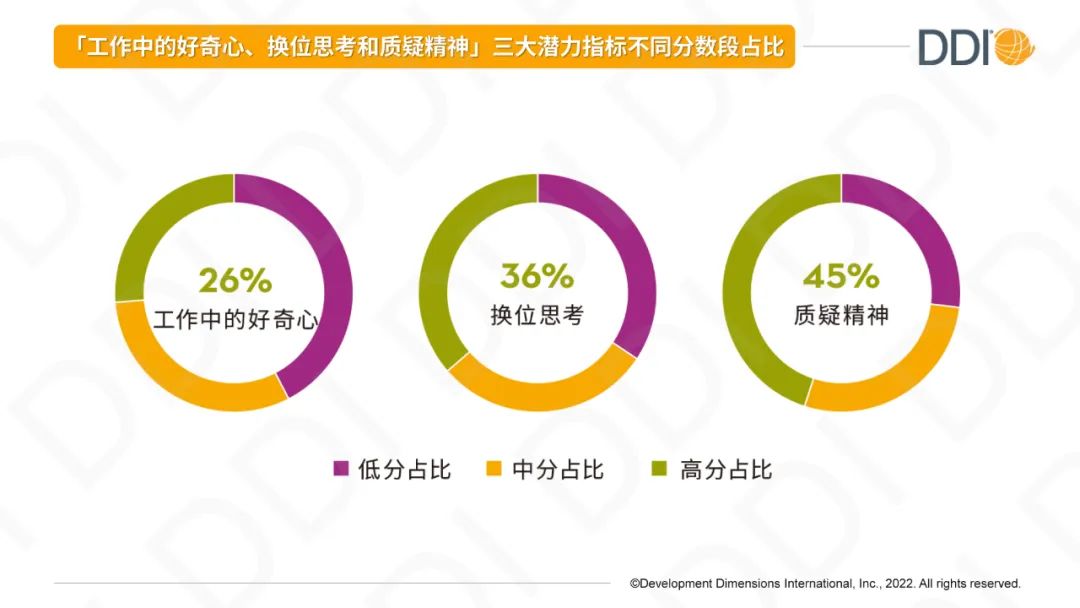 三大潜力指标分数段.jpg
