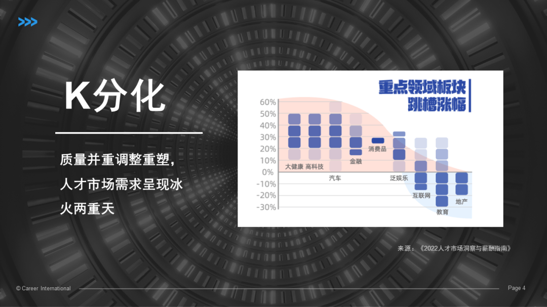 直播回顾 | 何谓企业成长韧性？.png