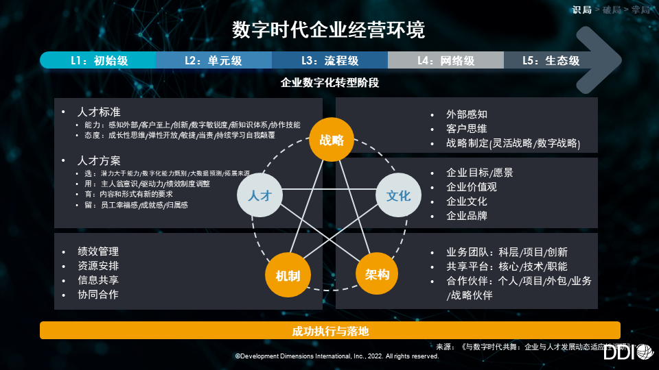 直播回顾 | 何谓企业成长韧性？.png