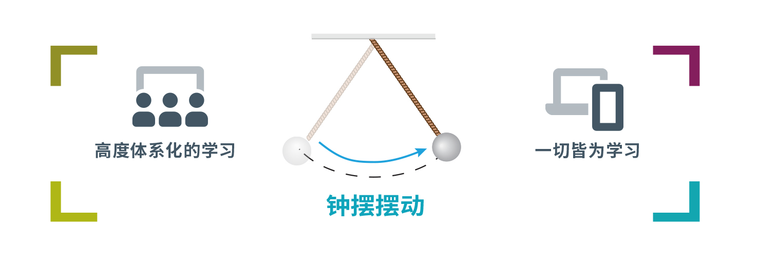 领导力发展的摇摆.jpg