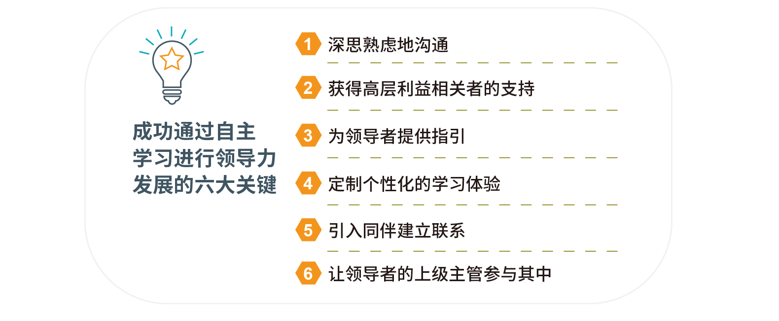 成功通过自主学习进行领导力发展的六大关键.png