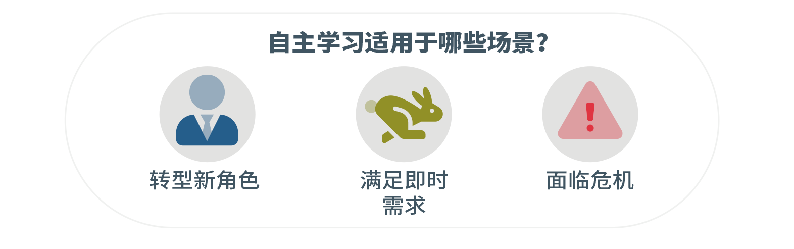 自主学习的领导力发展场景.png