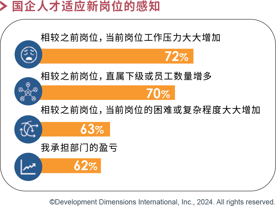 国企人才适应新岗位的感知.png