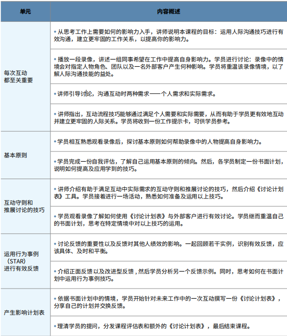 有影响力的沟通_DDI.png