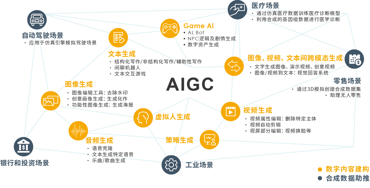 AIGC.png