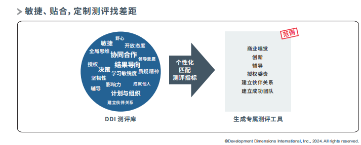 敏捷、贴合，定制测评找差距.png