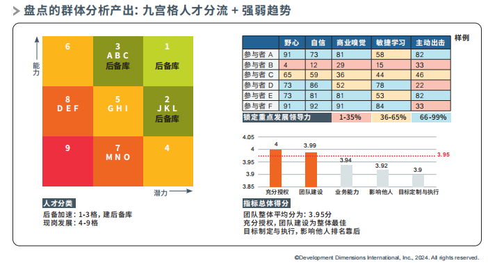 盘点的群体分析产出：九宫格人才分流+强弱趋势.png