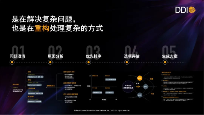 是在解决复杂问题,也是在重构处理复杂的方式.png