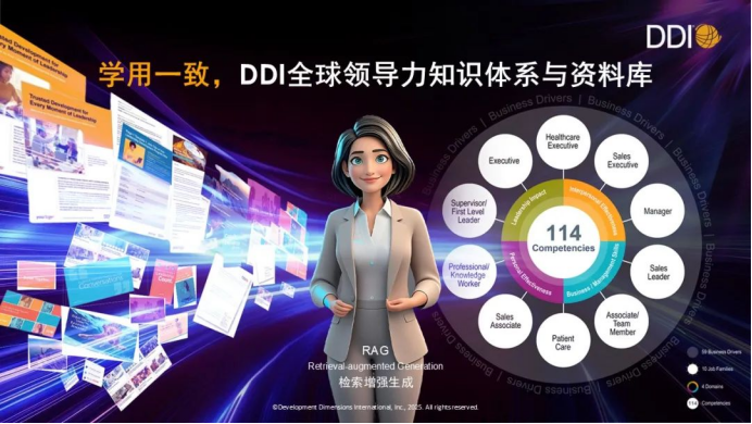 学用一致,DDI全球领导力知识体系与资料库.png