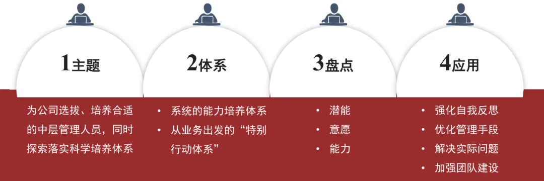 中高管领导力项目