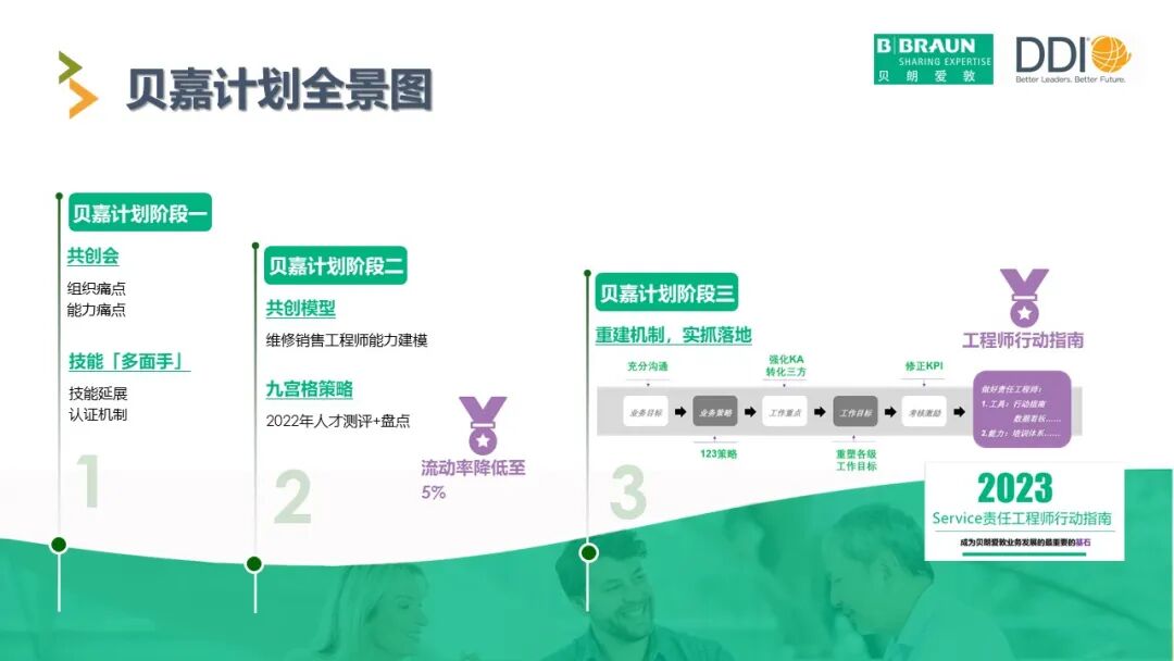 关键岗培养案例