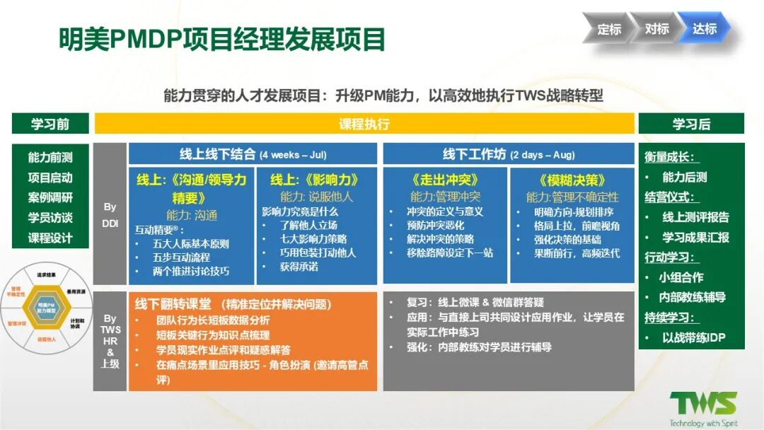 项目经理发展项目