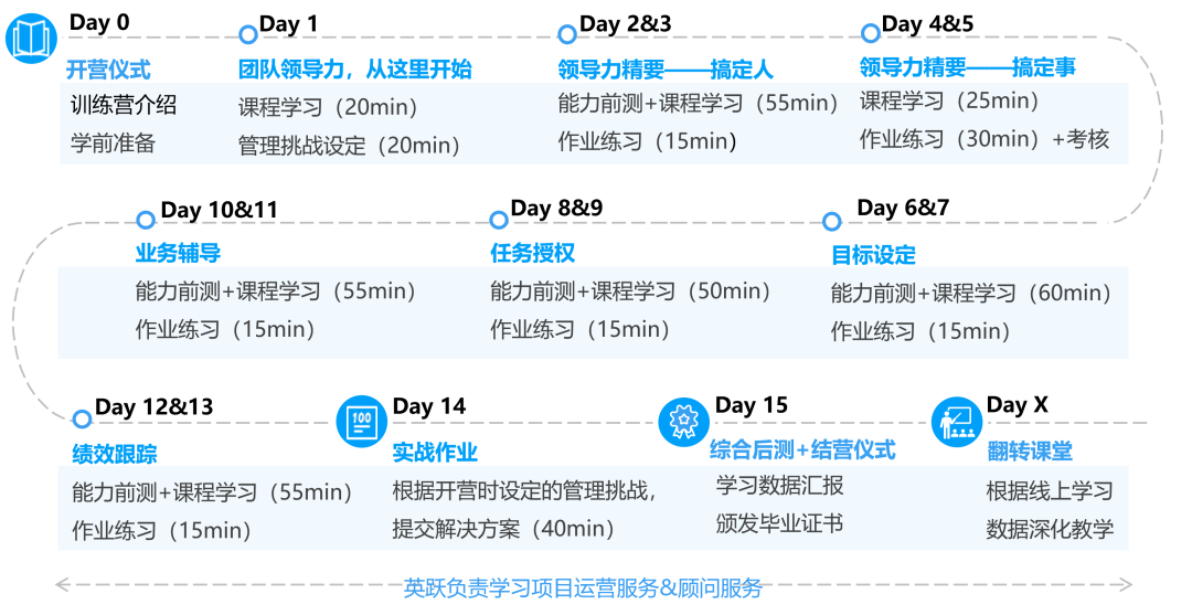 DDI领导力学习旅程.png DDI领导力学习旅程.png
