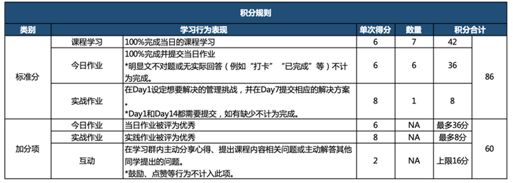在线学习积分榜单规则.png 在线学习积分榜单规则.png
