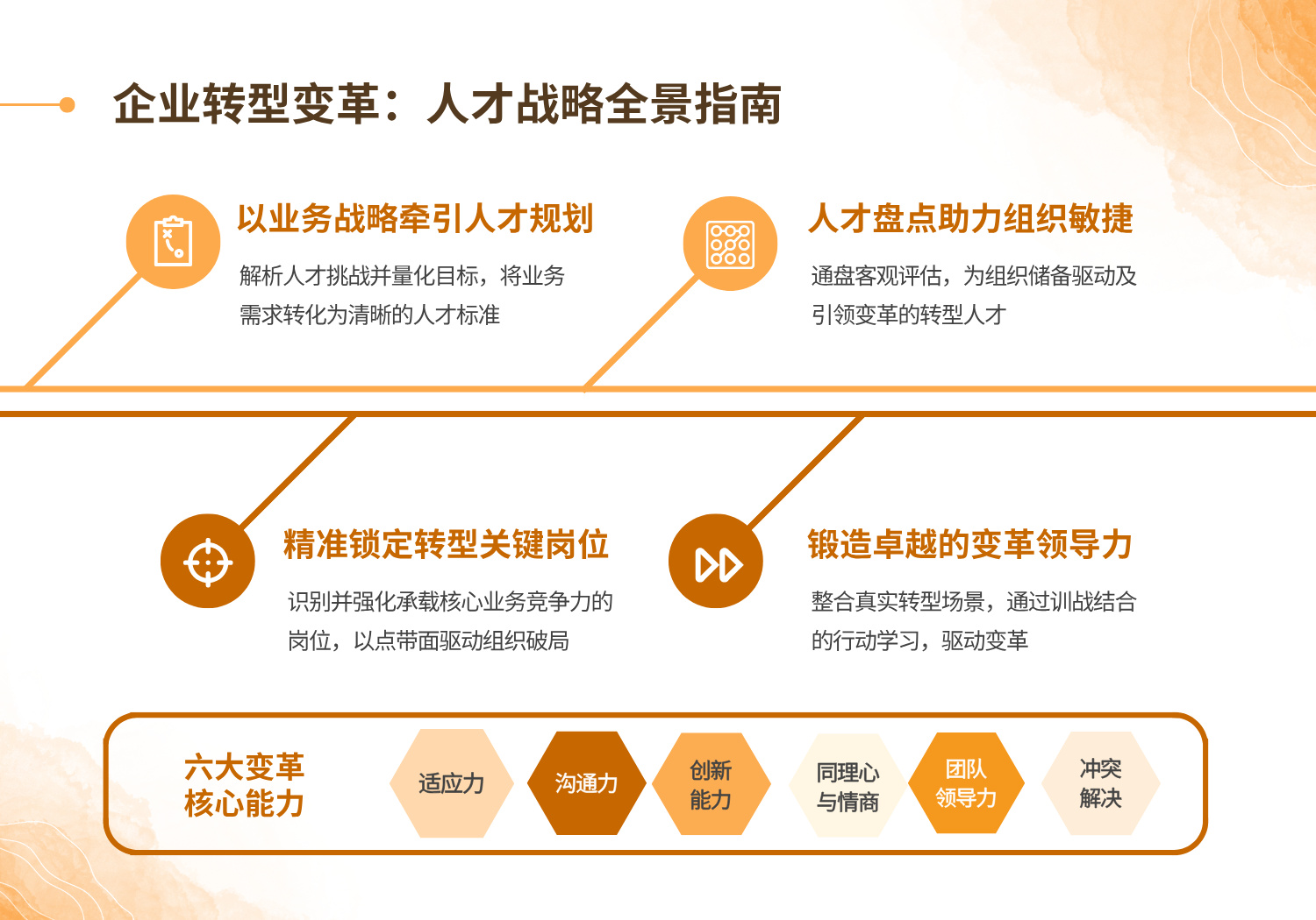 驱动变革落地人才解决方案