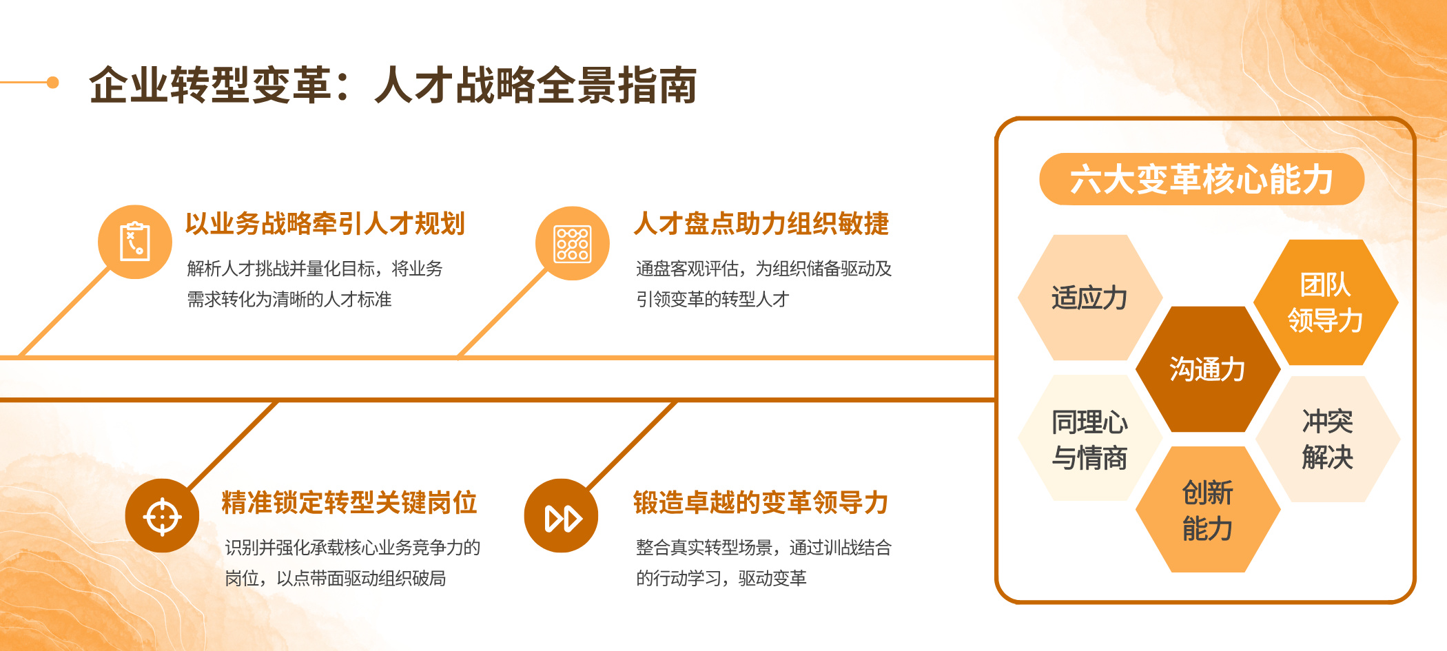 驱动变革落地人才解决方案
