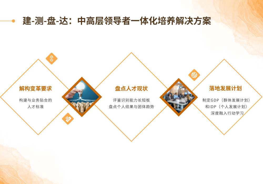 中高层领导者一体化培养解决方案