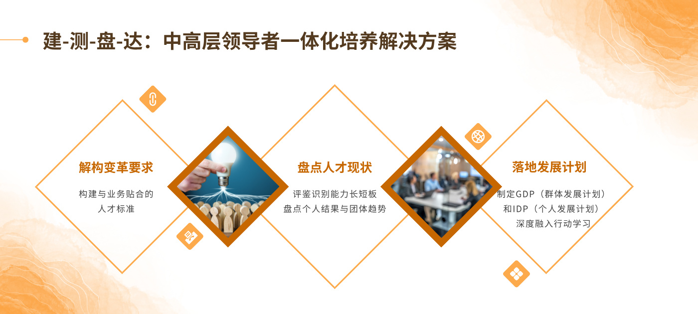 中高层领导者一体化培养解决方案