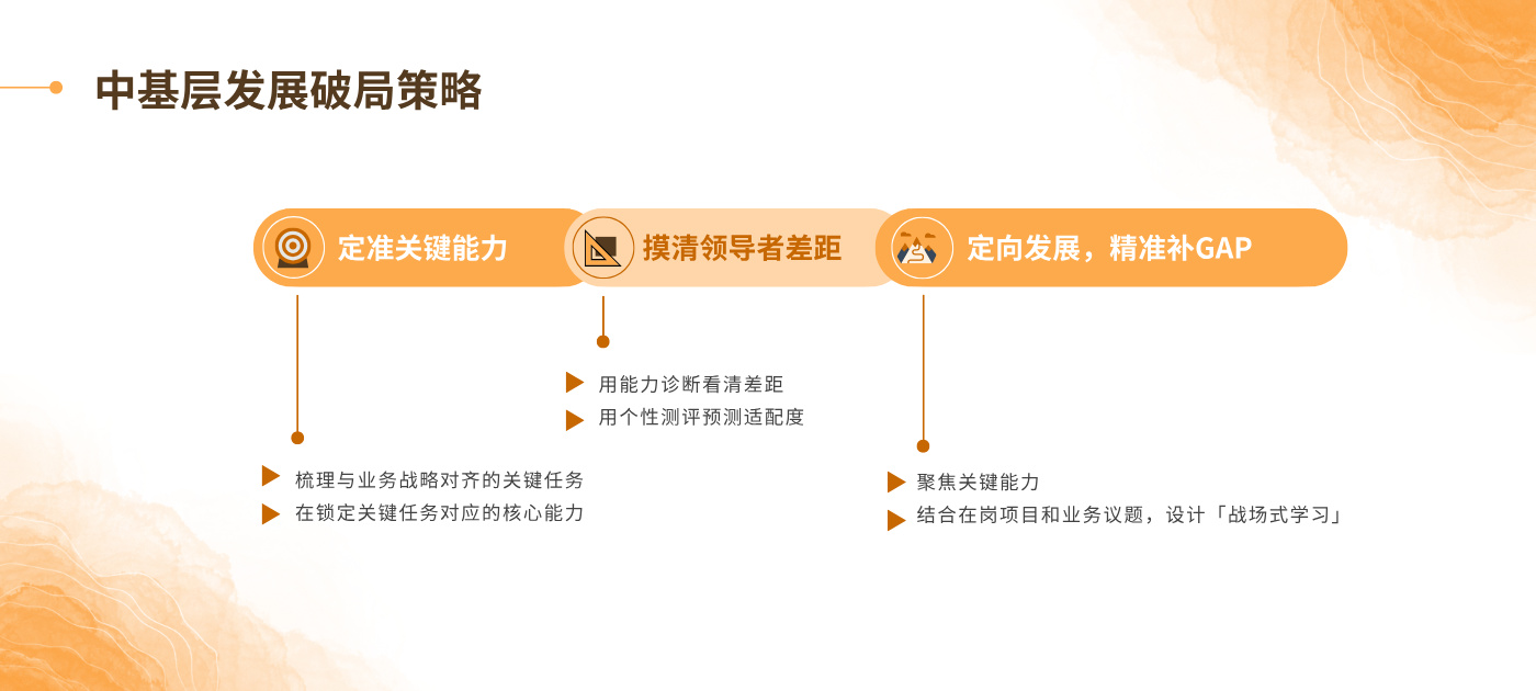中基层敏捷培养方案