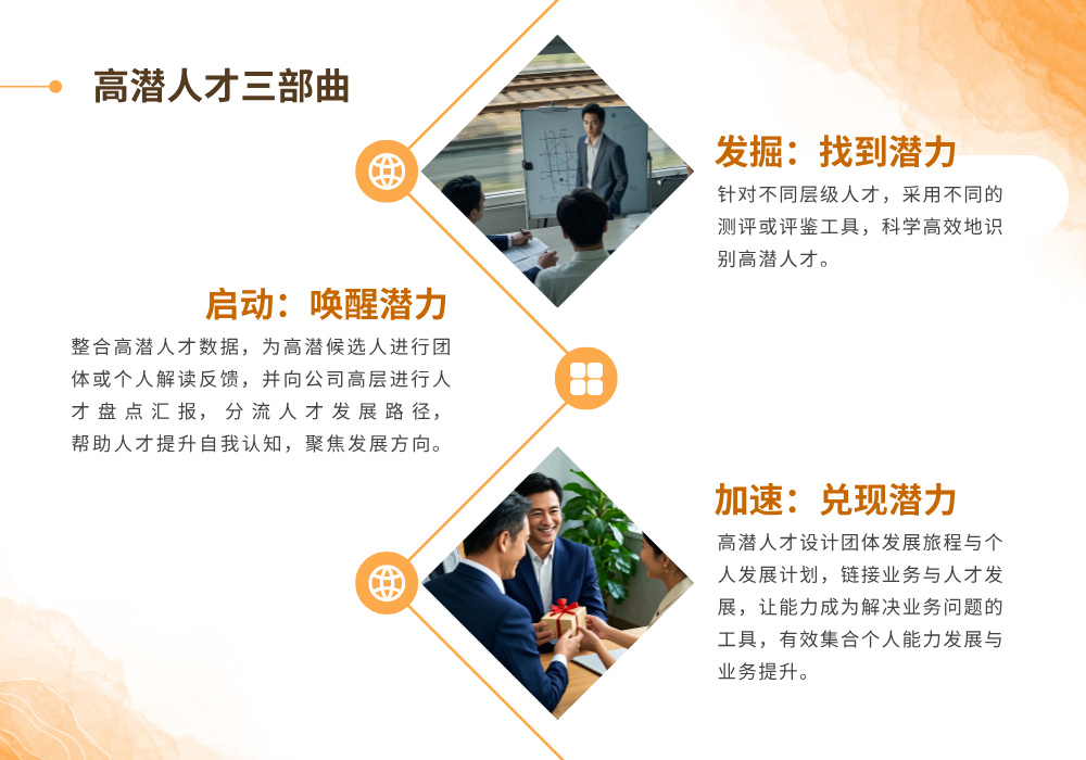 高潜一体化培养解决方案
