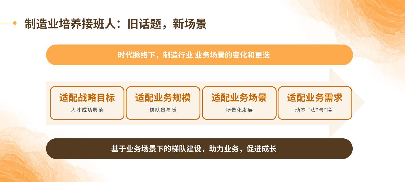 制造业人才管理话题