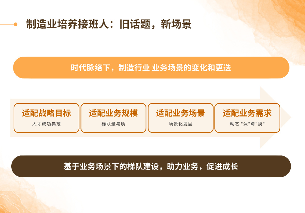 制造业人才管理话题