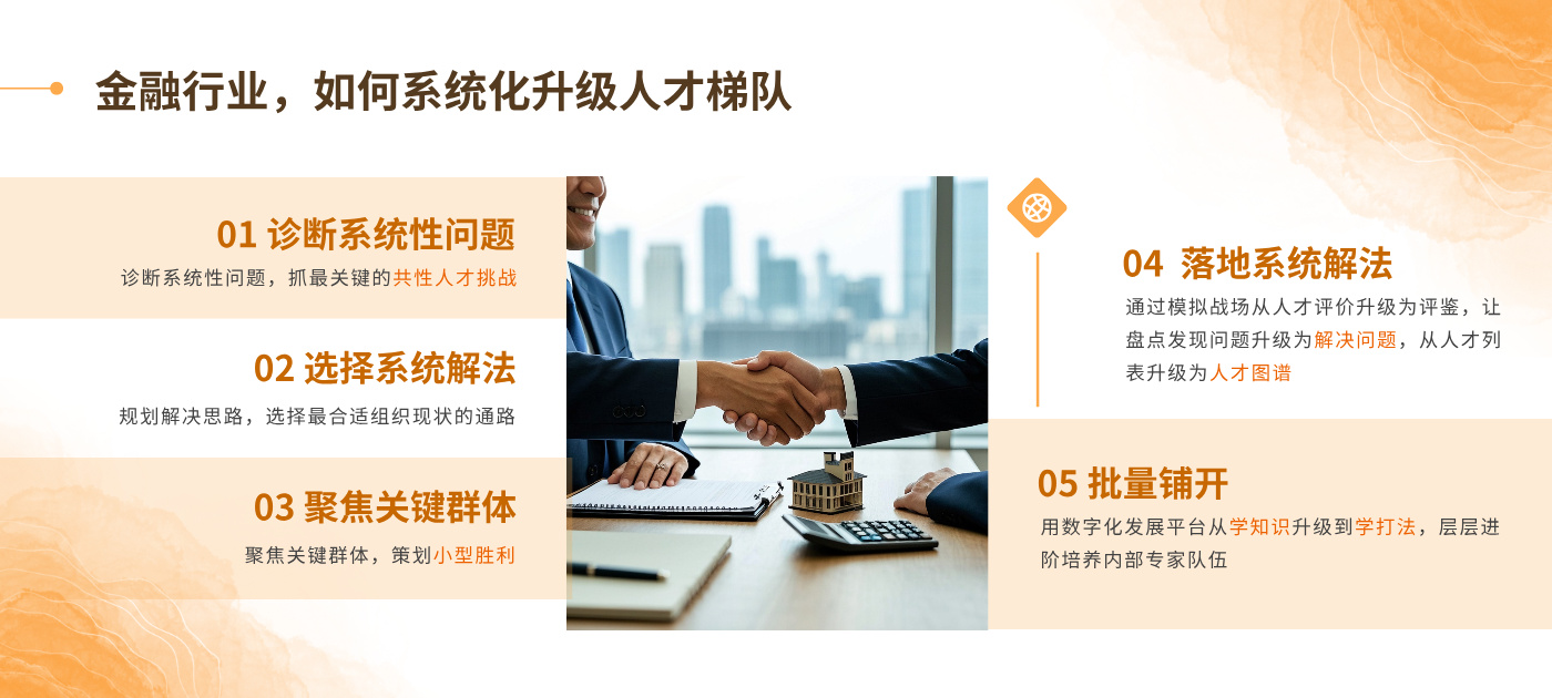 金融行业人才管理方案