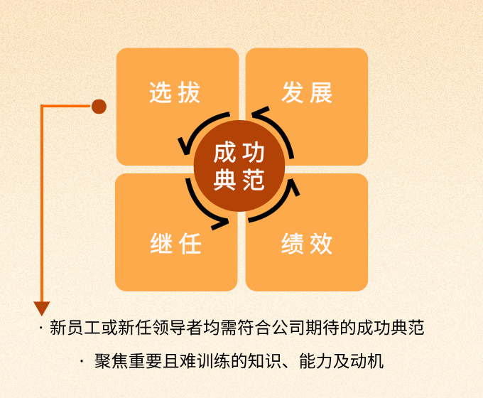 领导者选拔