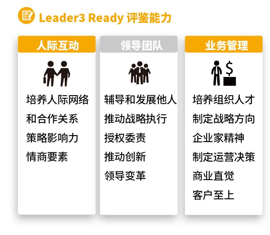 DDIL3Ready评鉴能力.png