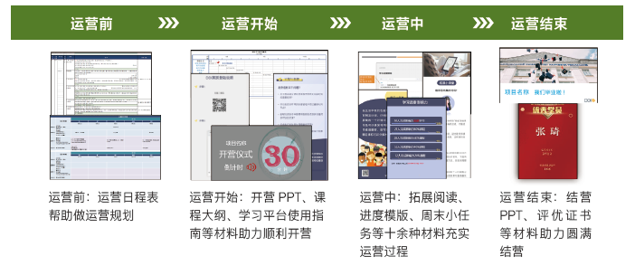 DDI 运营赋能示意图