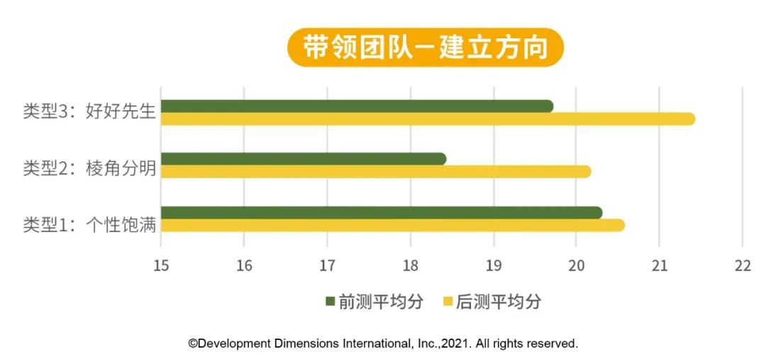 DDI带领团队方案.jpg