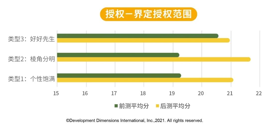 DDI授权能力.jpg