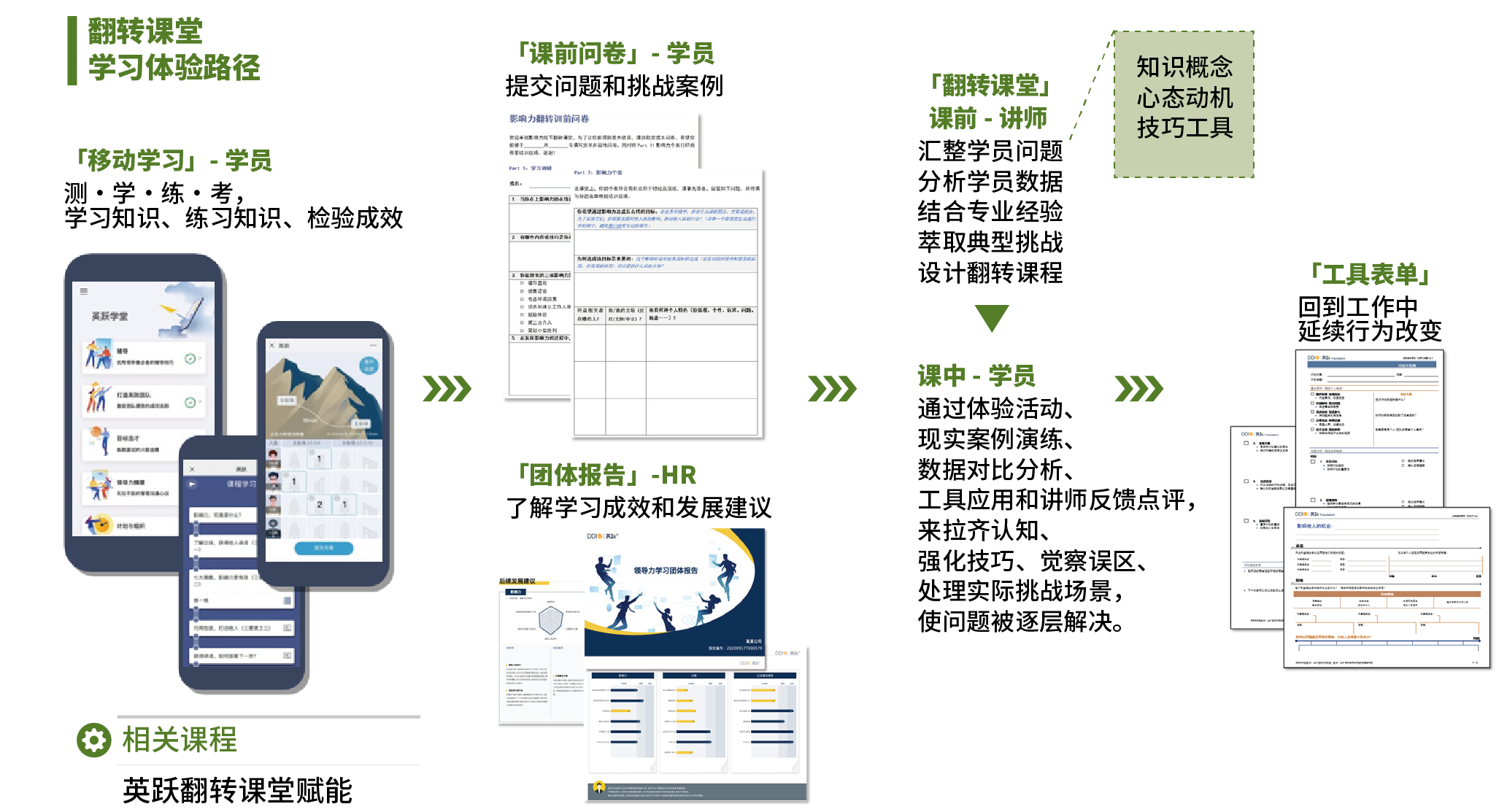 DDI翻转课堂方案.png