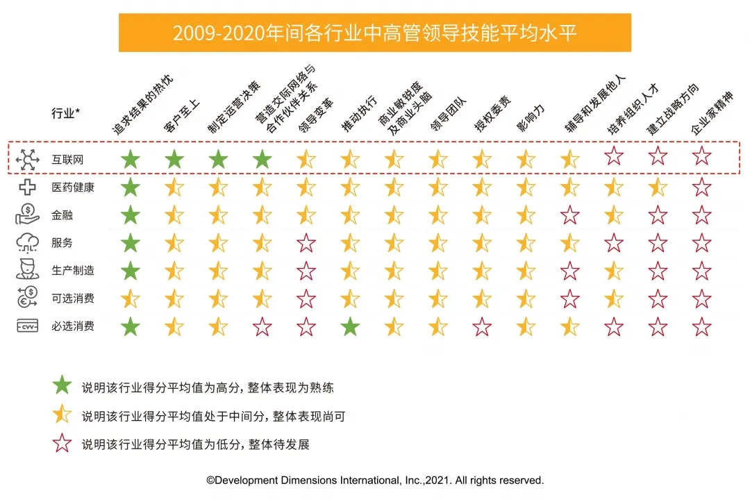 中高管领导力水平.jpg