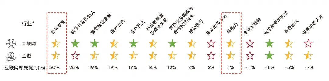 推动组织变革：领导变革，影响力.jpg