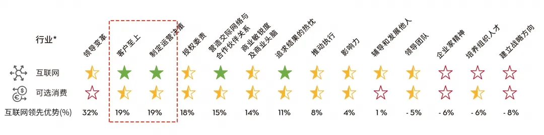 组织数字化升级：客户至上，决策.jpg