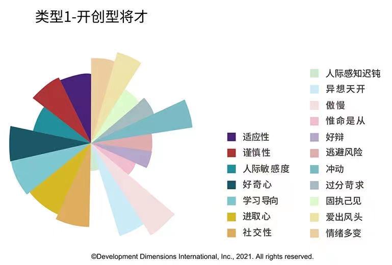 类型01-开创型将才.jpg
