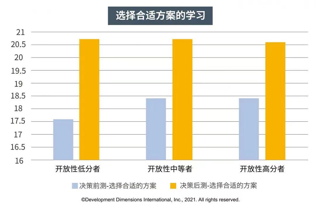 选择合适方案的学习.jpg