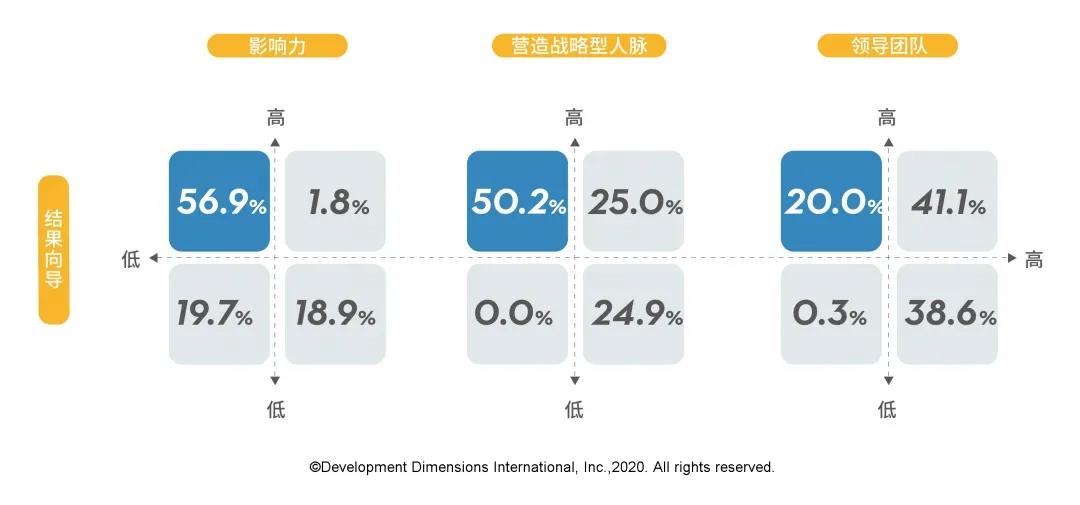影响力-营造战略型人格-领导团队.jpg