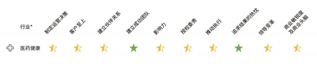 行业高管领导力成熟度.jpg