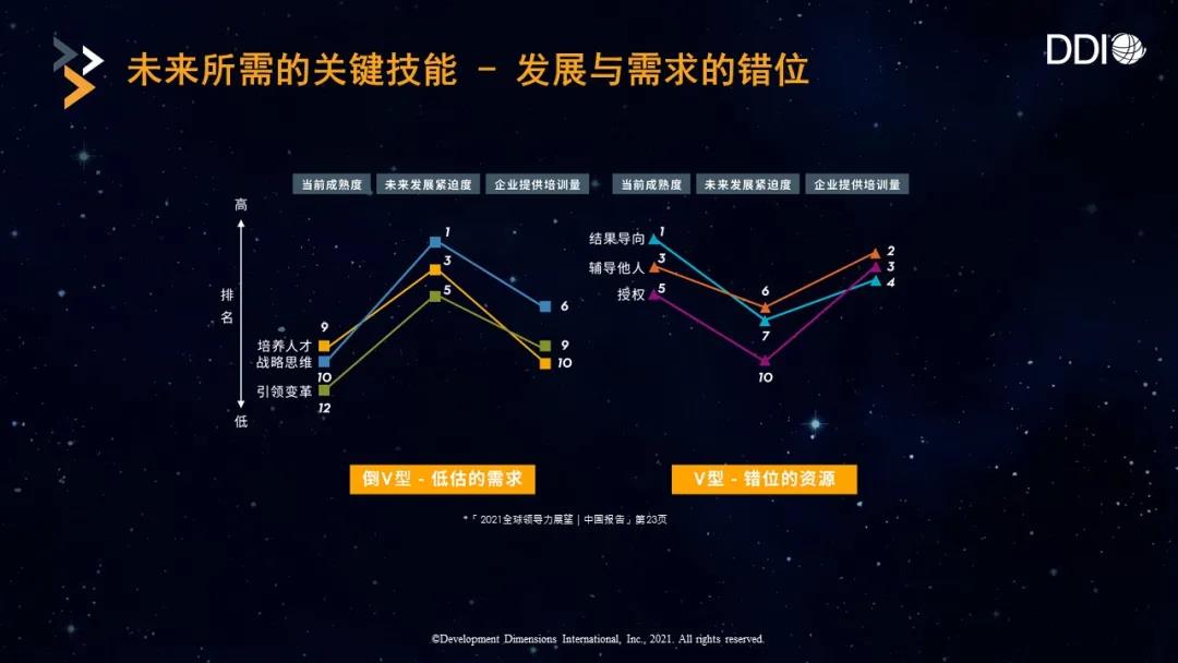 未来所需的关键技能.jpg