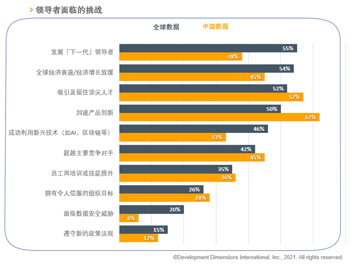 中国CEO的最大领导力挑战.png