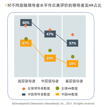领导者的评价.png
